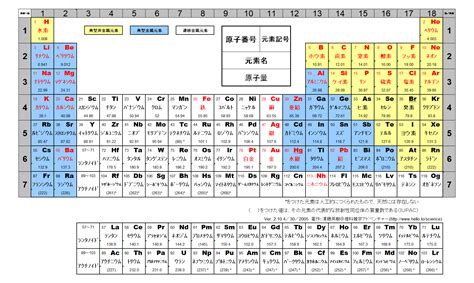 木 元素記号